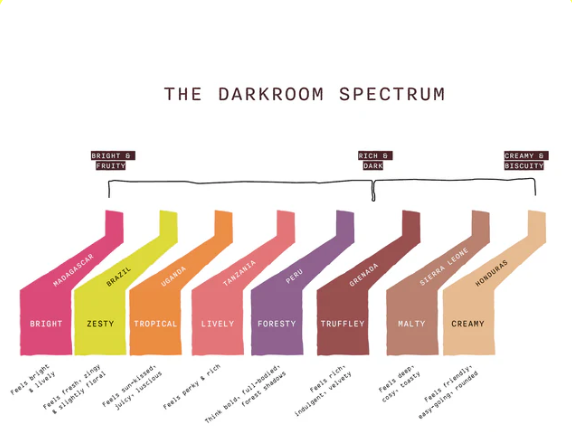 Darkroom 70% Honduras Chocolate Bar
